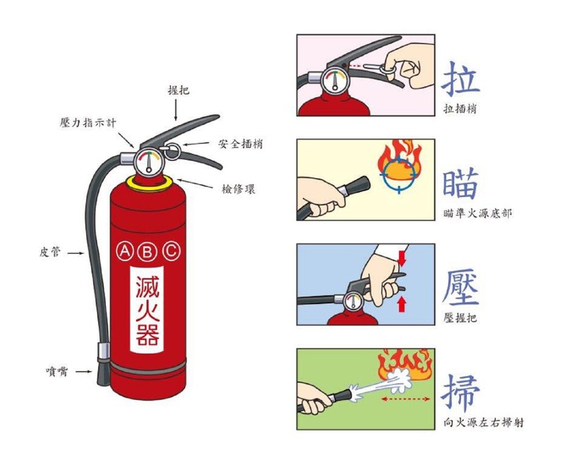 滅火器操作方式