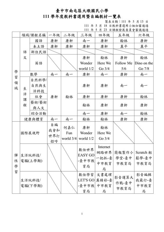 111學年度教科書版本表