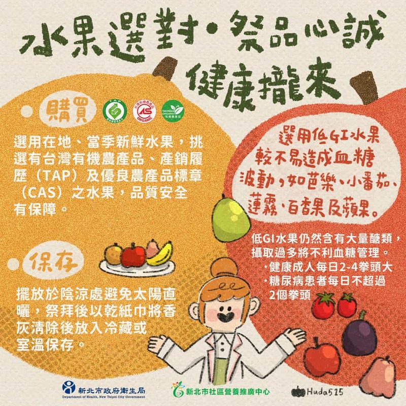 水果選對，祭品心誠，健康攏來！