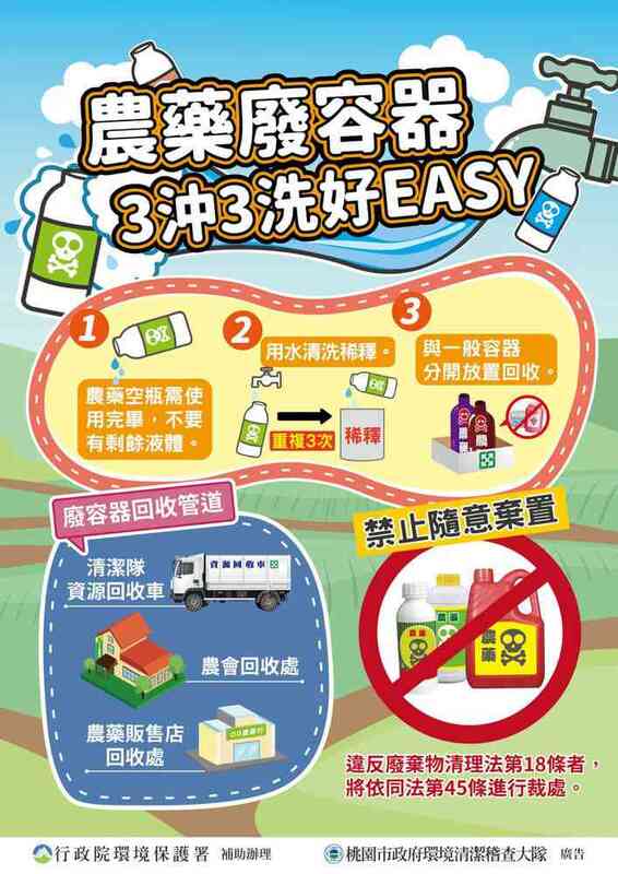 農藥廢容器3沖3洗
