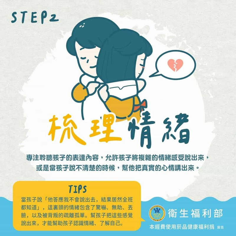 step2 梳理情緒