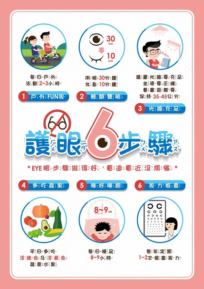 護眼6步驟圖片