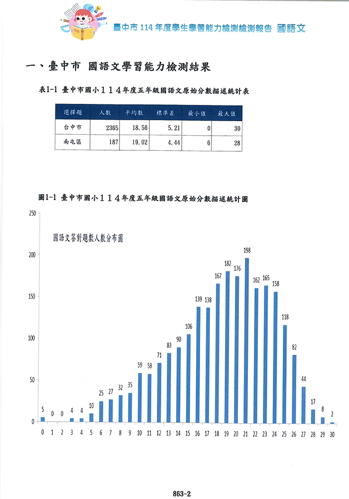 臺中市114年度學生學習能力檢測報告3圖片