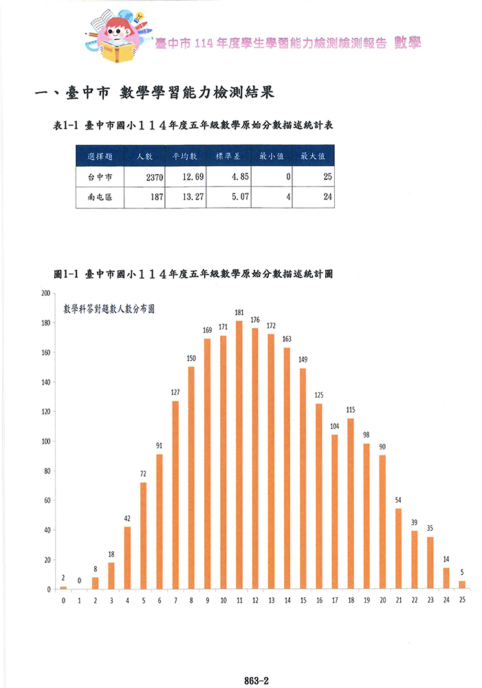 臺中市114年度學生學習能力檢測報告5圖片
