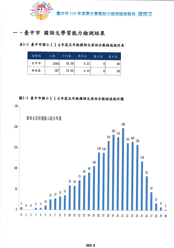 臺中市114年度學生學習能力檢測報告3