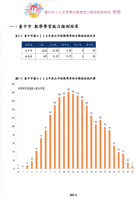 臺中市114年度學生學習能力檢測報告5