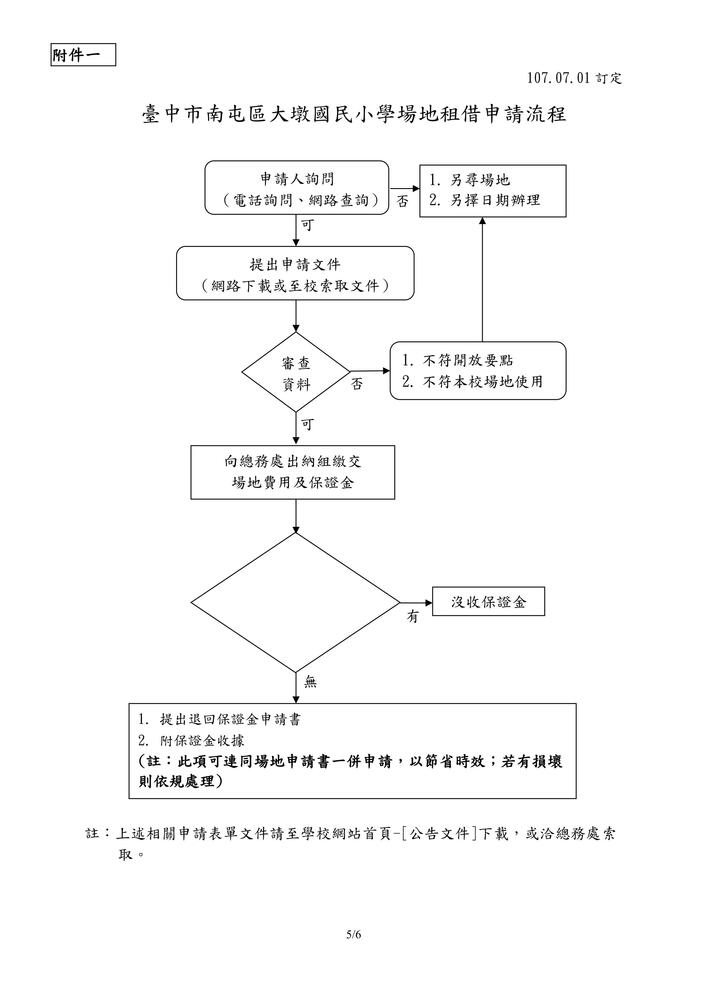 學校場地開放使用管理辦法P5