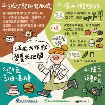 減脂大作戰 營養來把關