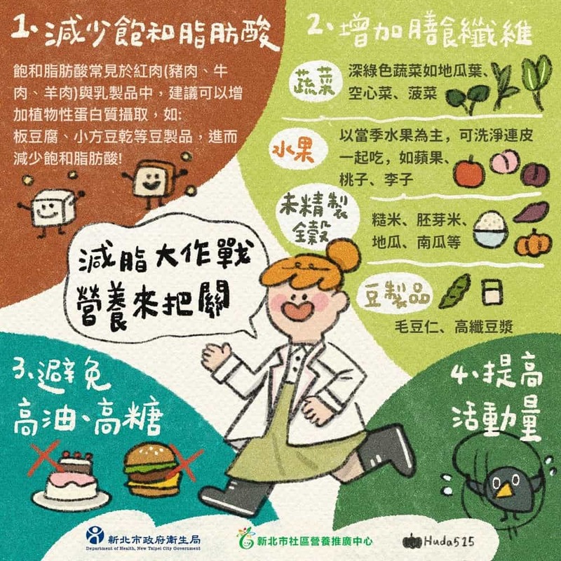 減脂大作戰 營養來把關