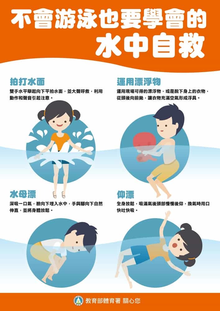 不會游泳也要學會的水中自救圖片