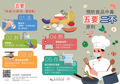 預防食品中毒五要二不原則
