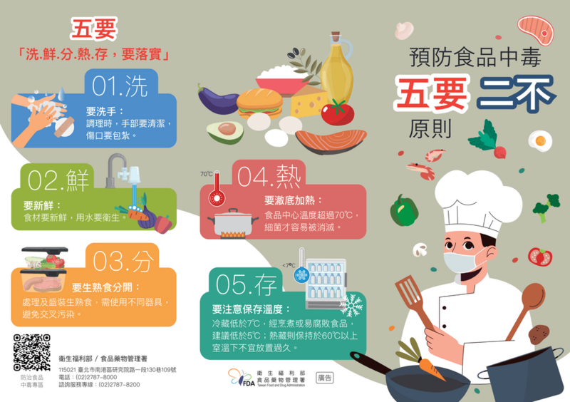預防食品中毒五要二不原則
