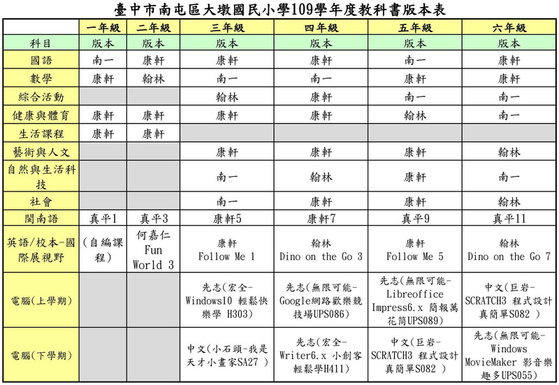 109學年度教科書版本表