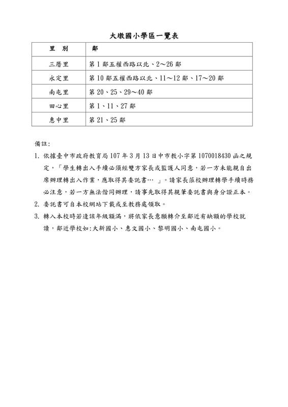 學生轉學程序P2