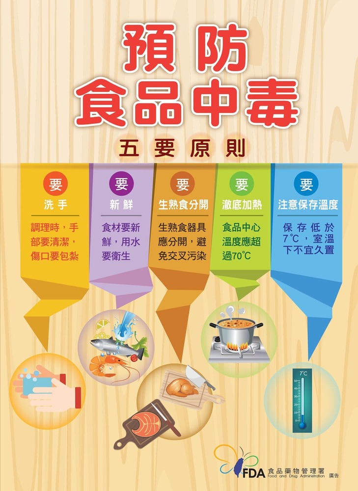 預防食品中毒五要原則