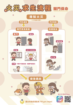 火災 求生流程 關門保命