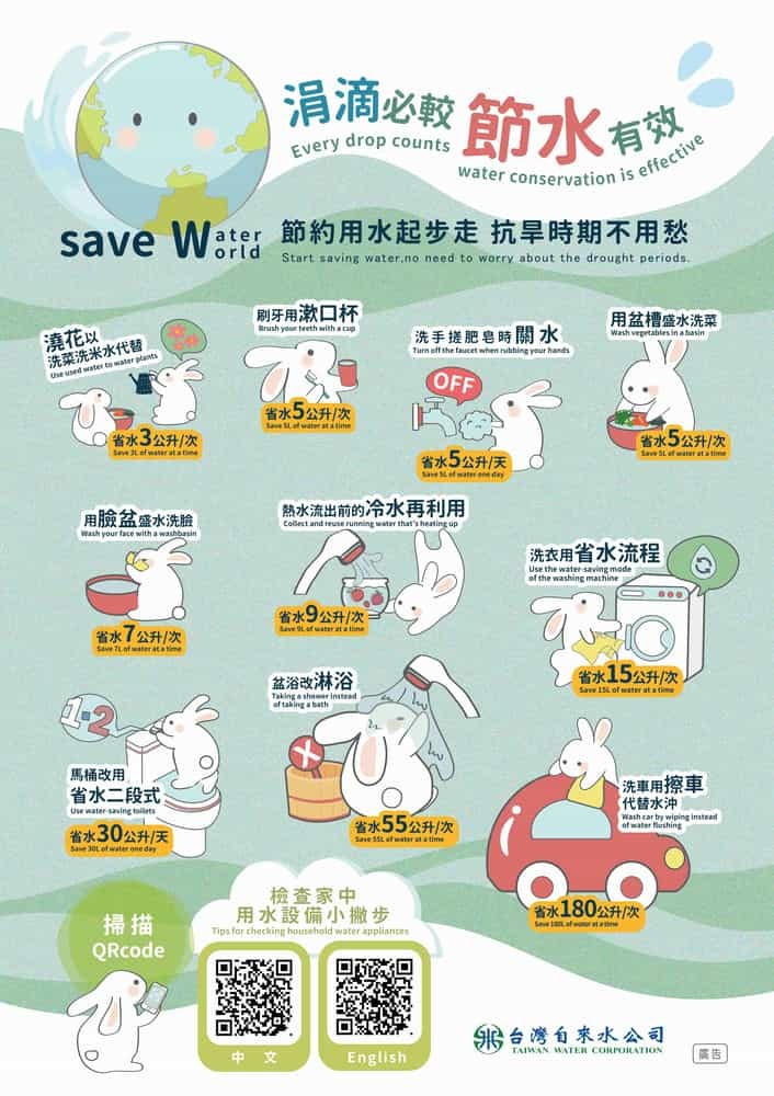 涓滴必較 節水有效圖片