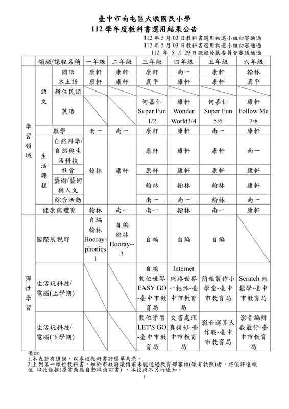 112學年度教科書版本表