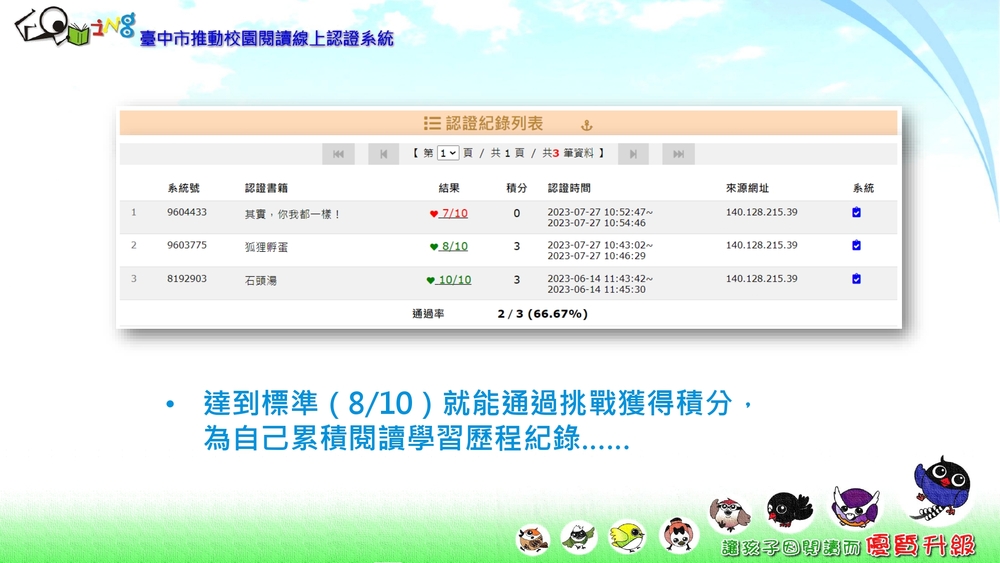 114學年度臺中市線上閱讀認證圖片