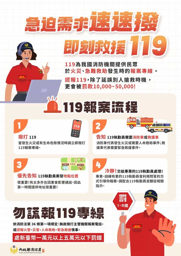 急迫需求速速撥 即刻救援119圖片