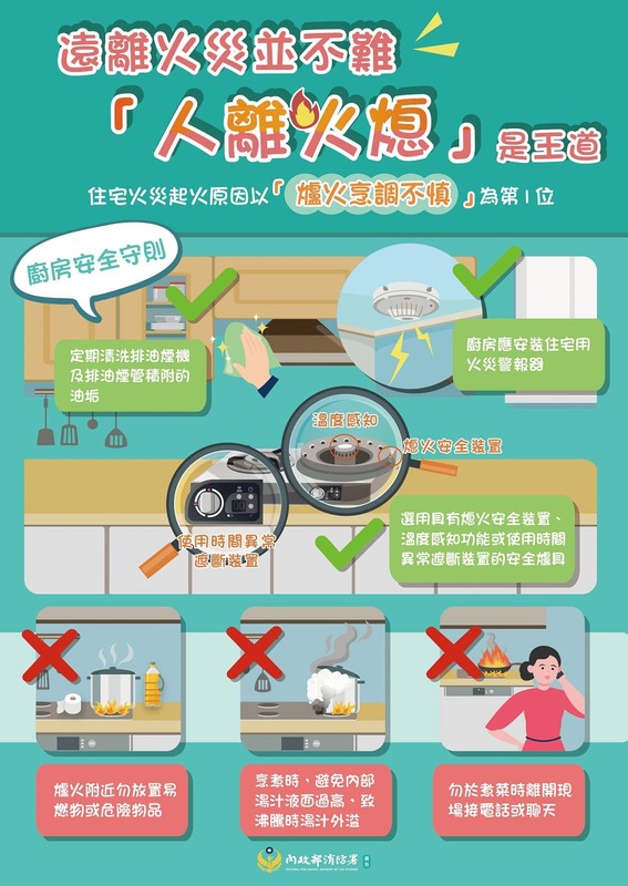 遠離火災並不難，人離火熄是王道