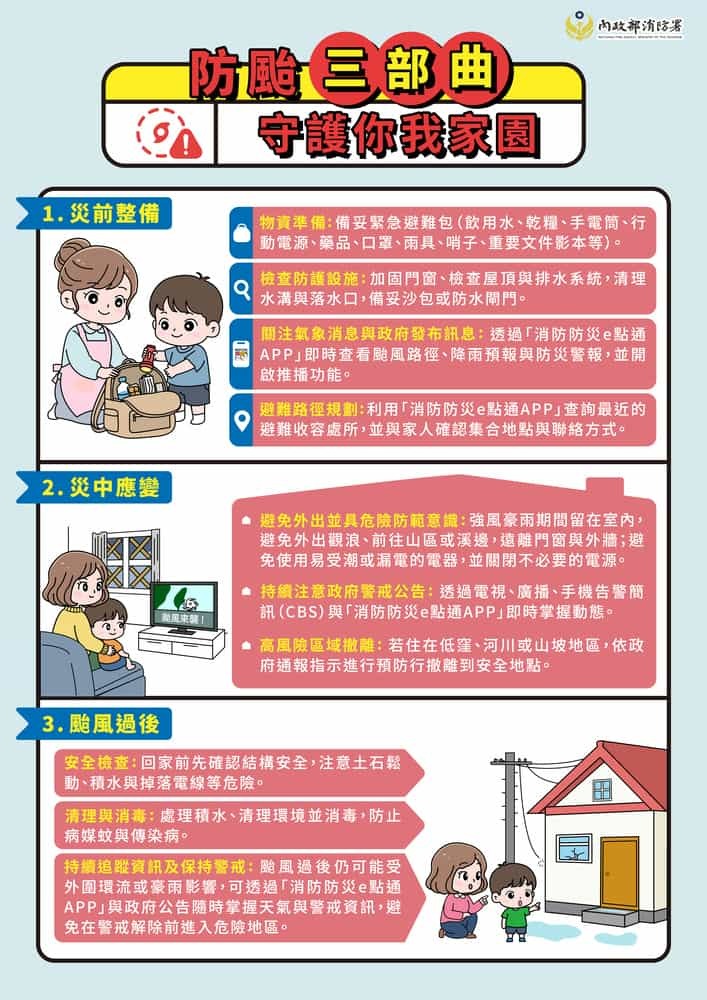 防颱三部曲 守護你我家園圖片