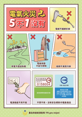 電器火災 5不1沒有