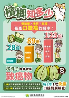 檳榔知多少
