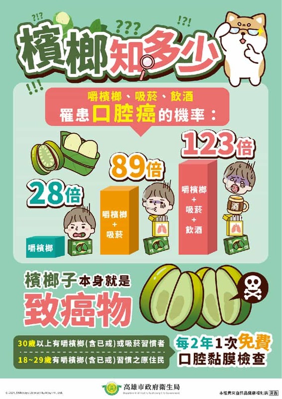 檳榔知多少