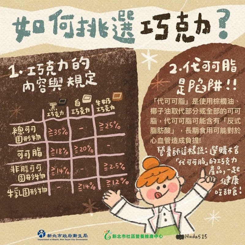 如何挑選巧克力？
