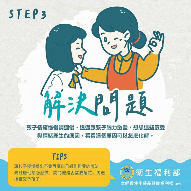 step3 解決問題