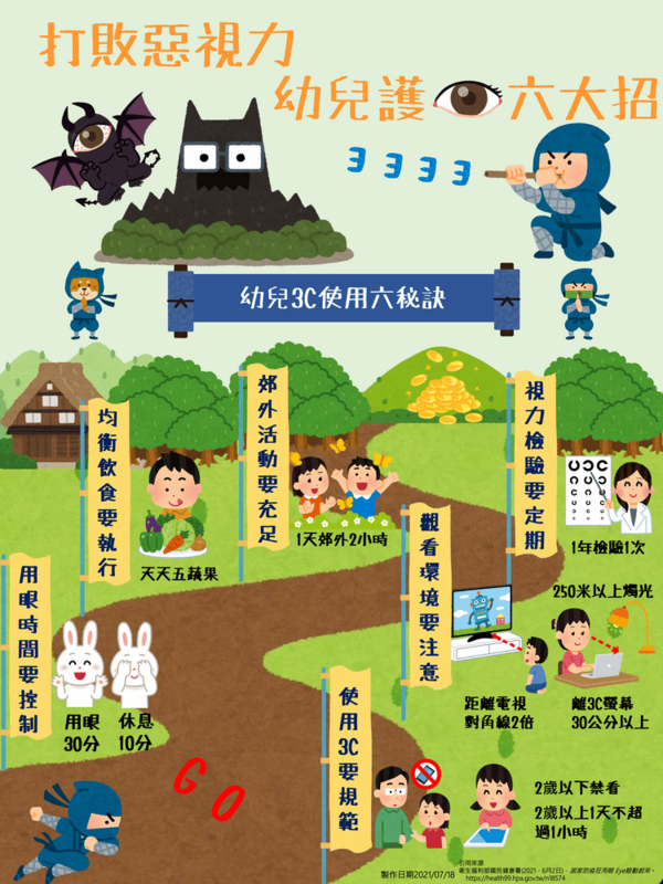 打敗惡視力 幼兒護眼六大招