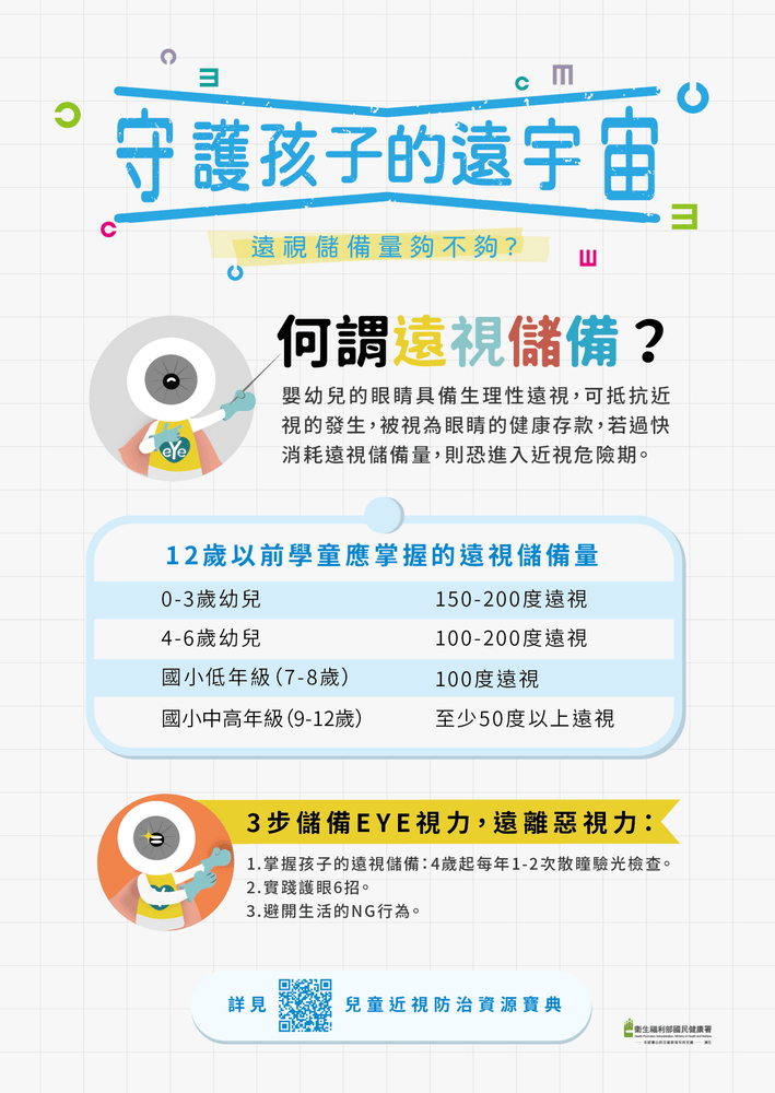 守護孩子的遠宇宙 遠視儲備量夠不夠？圖片