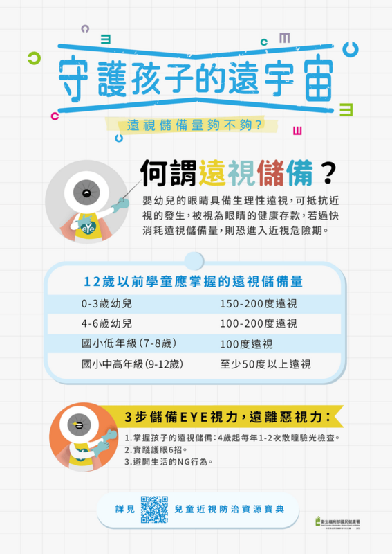 守護孩子的遠宇宙 遠視儲備量夠不夠？