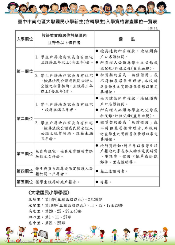 新生(含轉學生)入學資格審查順位一覽表