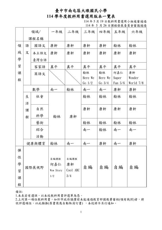 114學年度教科書選用版本