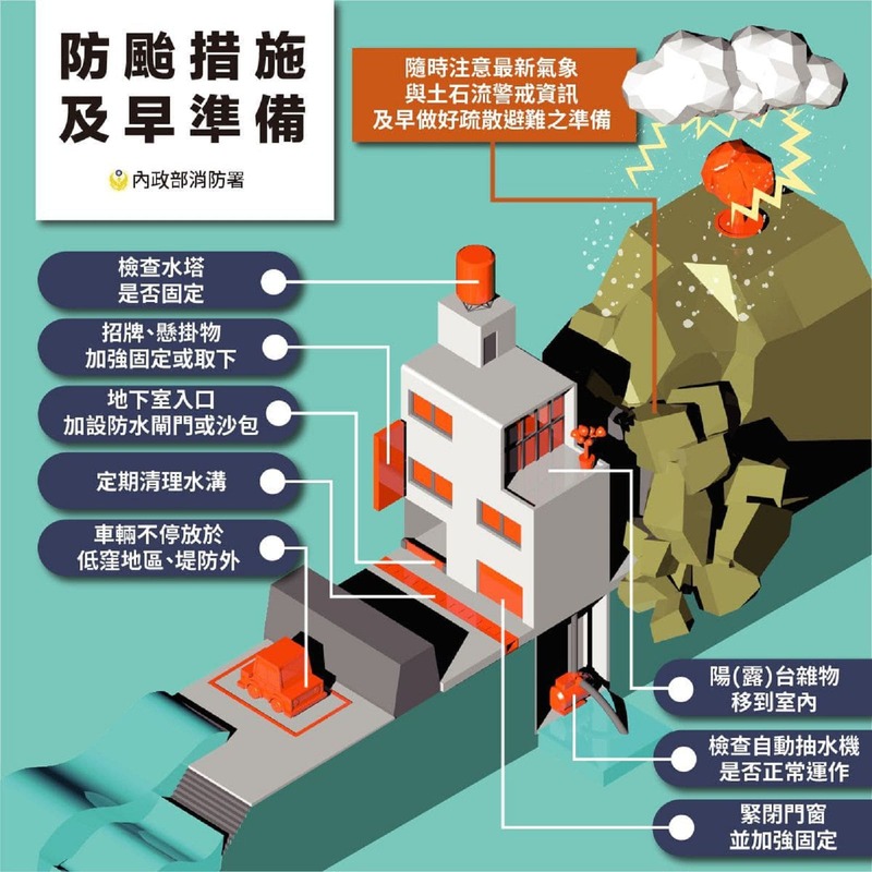 防颱措施 及早準備