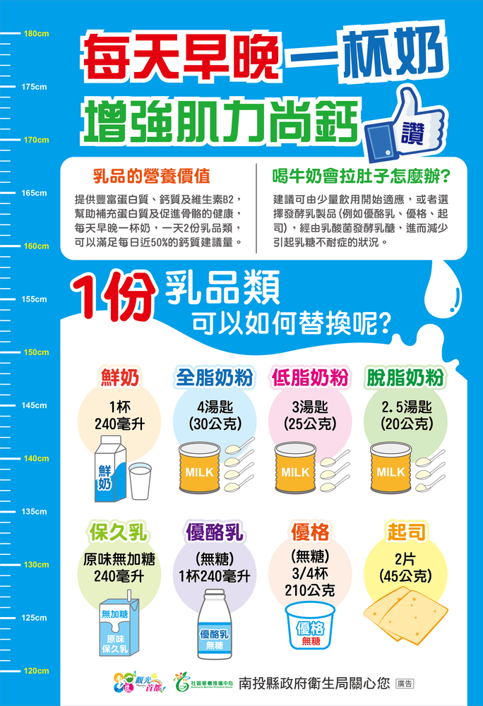 每天早晚一杯奶 增強肌力尚鈣讚圖片