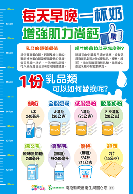 每天早晚一杯奶 增強肌力尚鈣讚