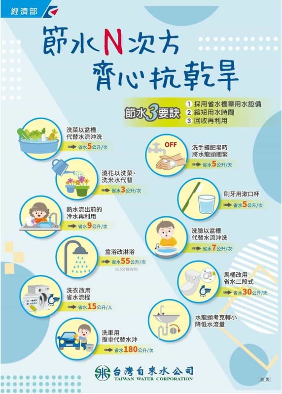 節水N次方 齊心抗乾旱
