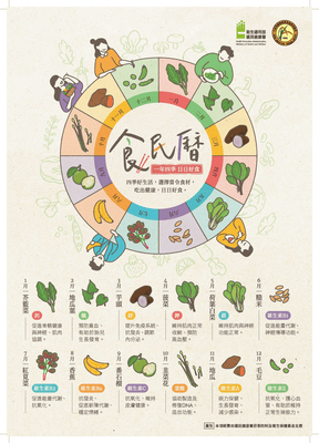 食民曆