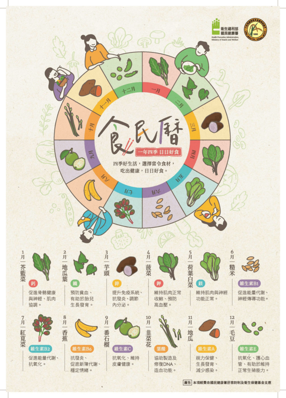 食民曆