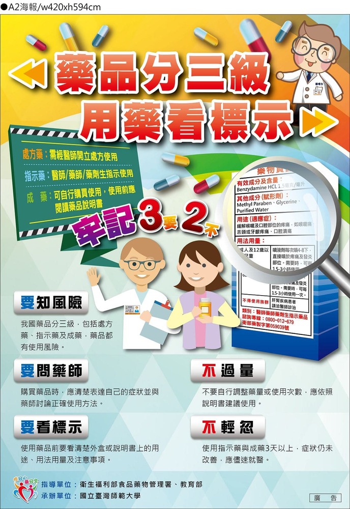 藥品分三級 用藥看標示 牢記3要2不