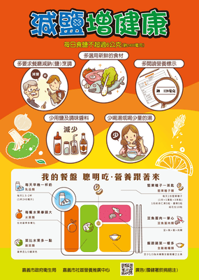 減鹽增健康