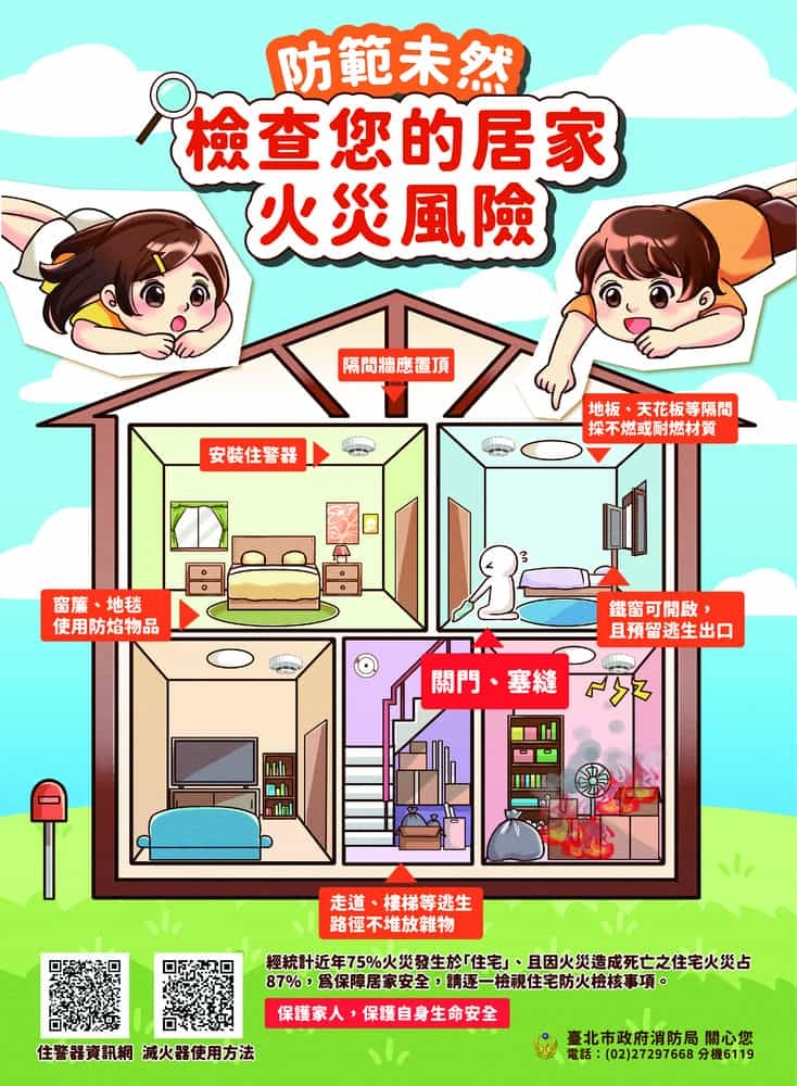 防範未然 檢查你的居家火災風險圖片