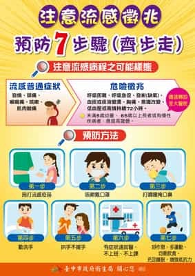 (流感)注意流感徵兆預防7步驟（齊步走）
