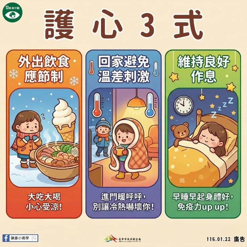 護心3式