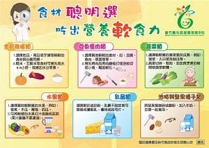 食材聰明選 吃出營養軟實力