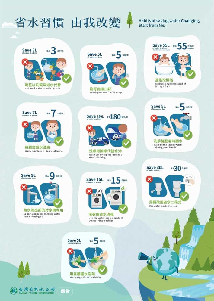 省水習慣 由我改變圖片