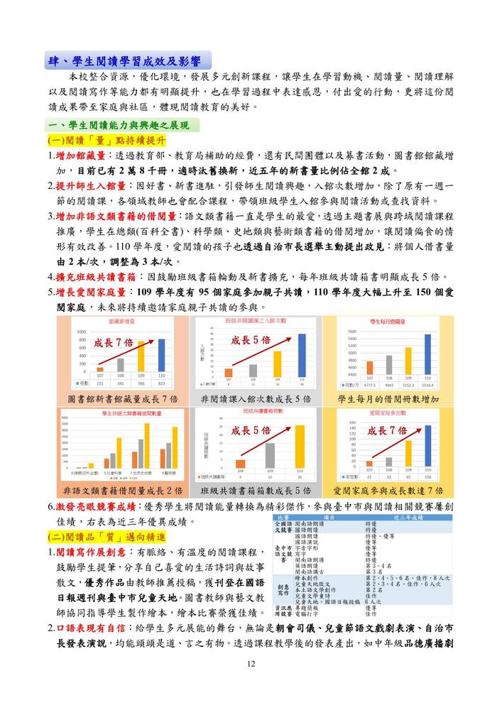 大墩閱讀 夢想啟航 p4